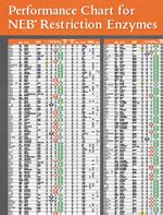 restriction enzymes neb|Enzyme Finder .